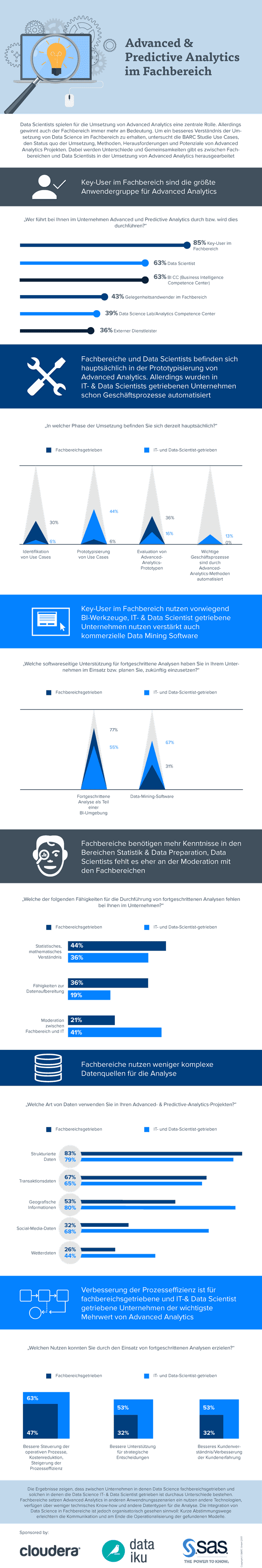 Infografik: Advanced und Predictive Analytics