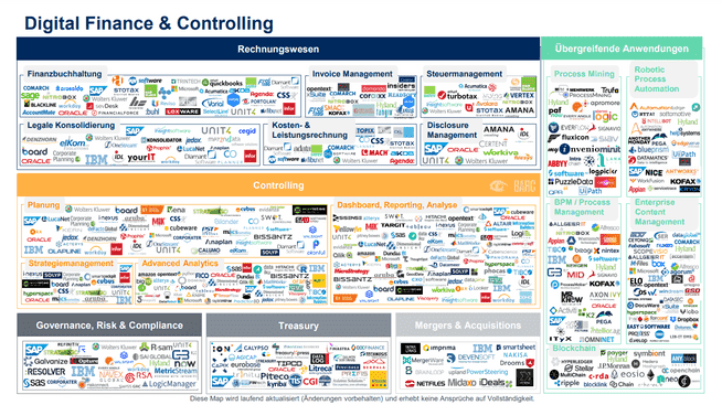 Die Digitalisierung in Controlling und Finanzabteilung