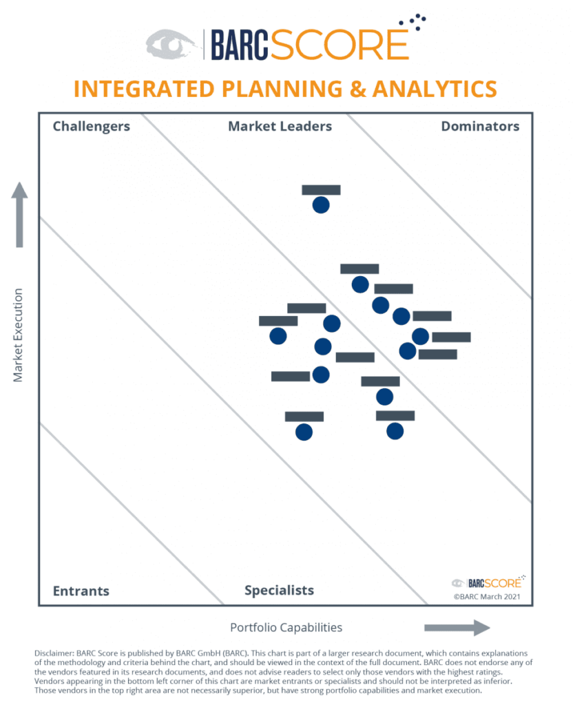 Vorschau auf den BARC Score Integrated Planning & Analytics 2021