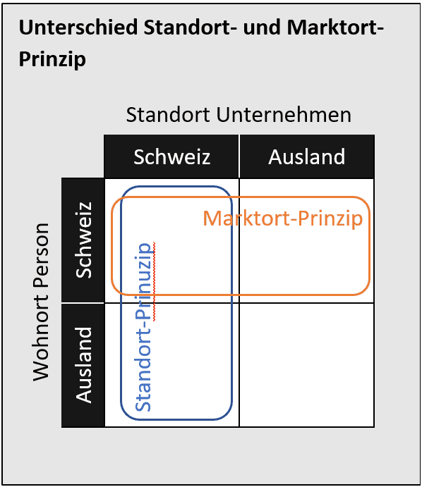 Was ändert sich mit dem neuen Schweizer Datenschutzgesetz?