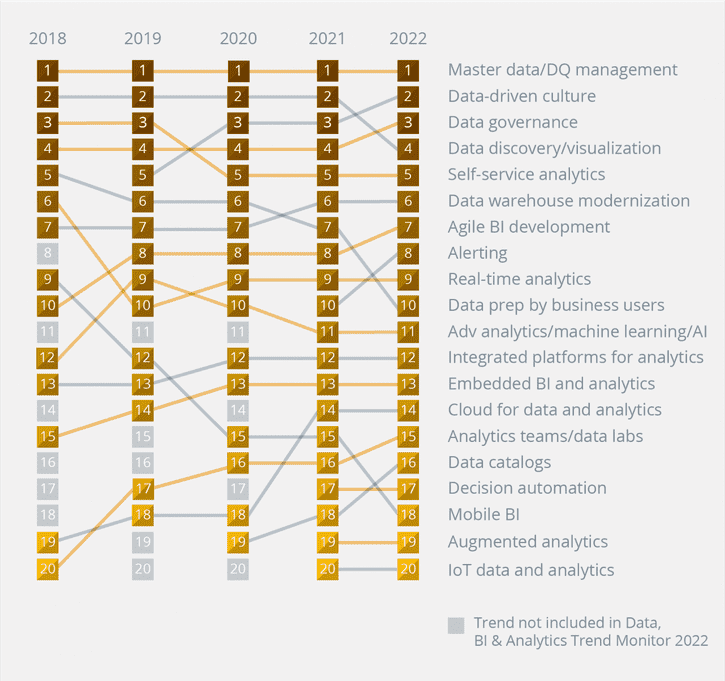 Datenqualität, Data Culture and Data Governance – Trends, auf die User besonders Wert legen