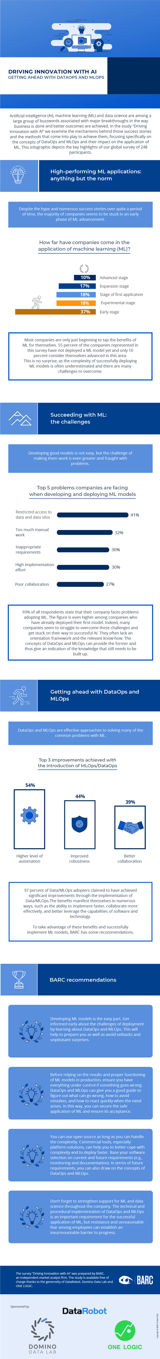 Infografik: Driving Innovation with AI – Getting Ahead with DataOps and MLOps