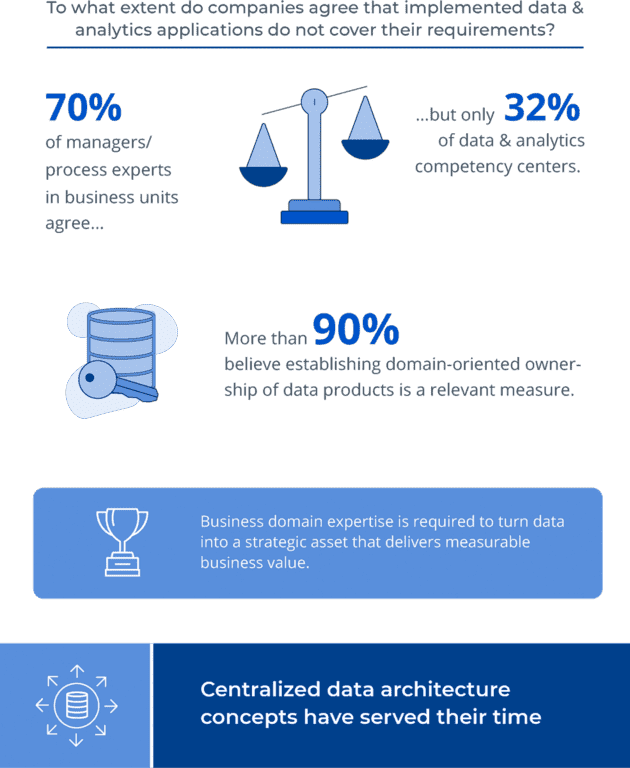 Infografik: The Future of Data Architecture – Has the Data Warehouse Had its Day?
