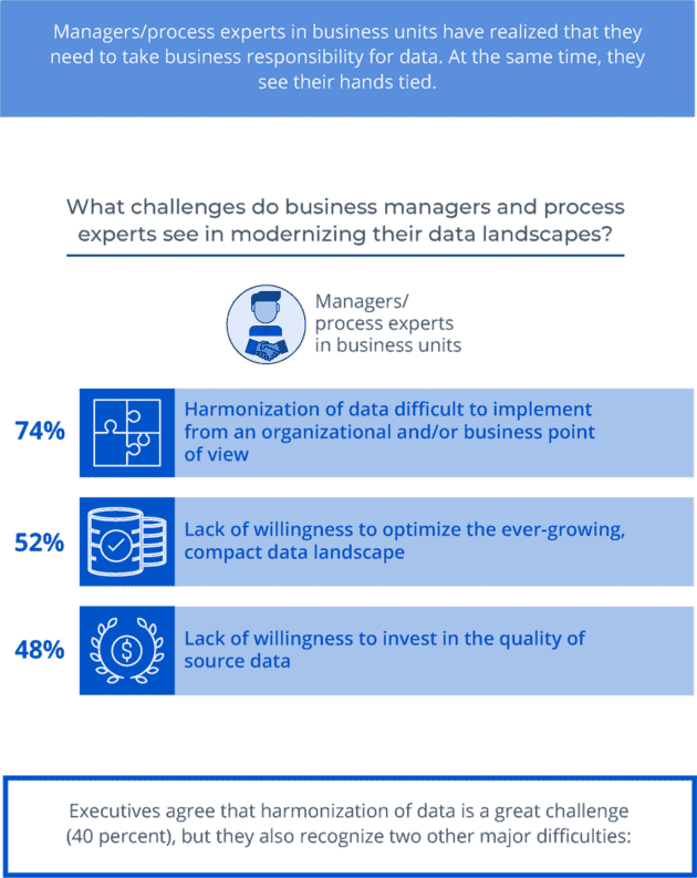 Infografik: The Future of Data Architecture – Has the Data Warehouse Had its Day?