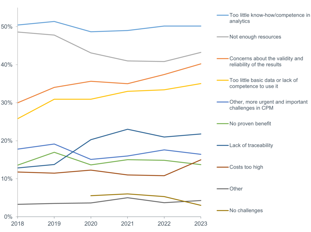 Cloud-basierte Planung im Fokus: The Planning Survey 23 enthüllt Trends für die Unternehmensplanung