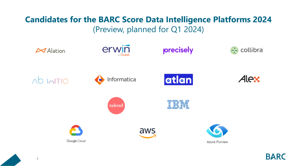 BARC Score Data Intelligence Platform 2024 – Market Overview & Longlist