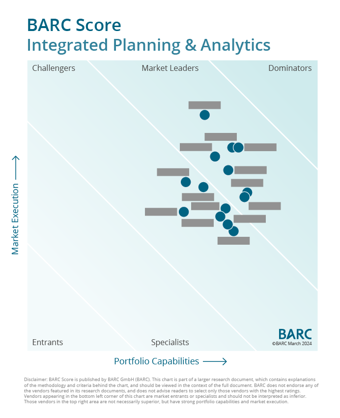 Market Leadership Spotlight: BARC Score Ranks Software Solutions for Integrated Planning and Analytics