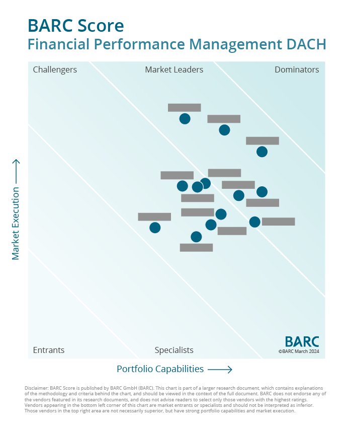 Die führenden Anbieter für Financial Performance Management in Deutschland – BARC Score