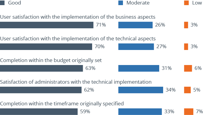 The Benefits of Business Intelligence... Why Do Organizations Need BI?