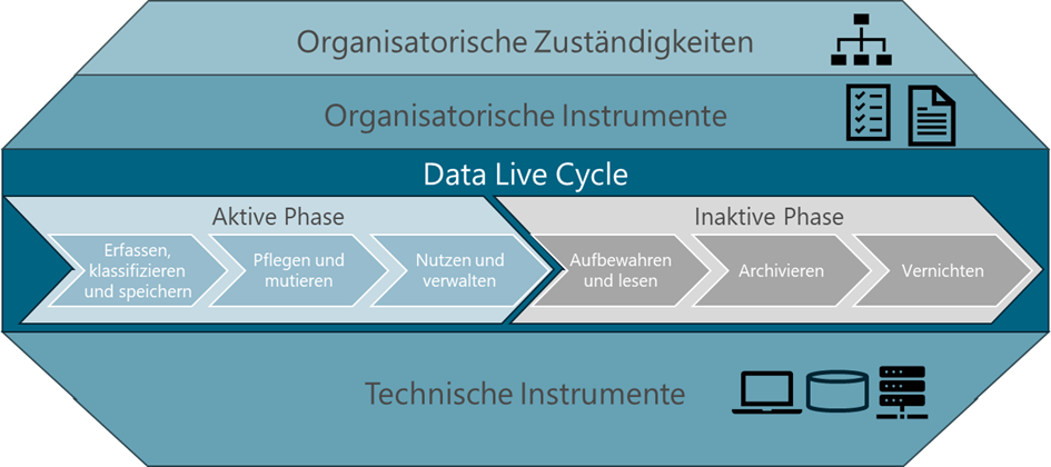 Data-Governance-Seminar_Bild1