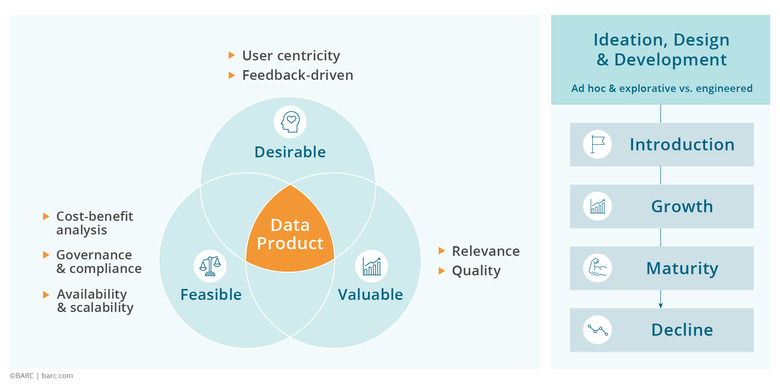 Data Products: Definitionen, Rollen und Best Practices