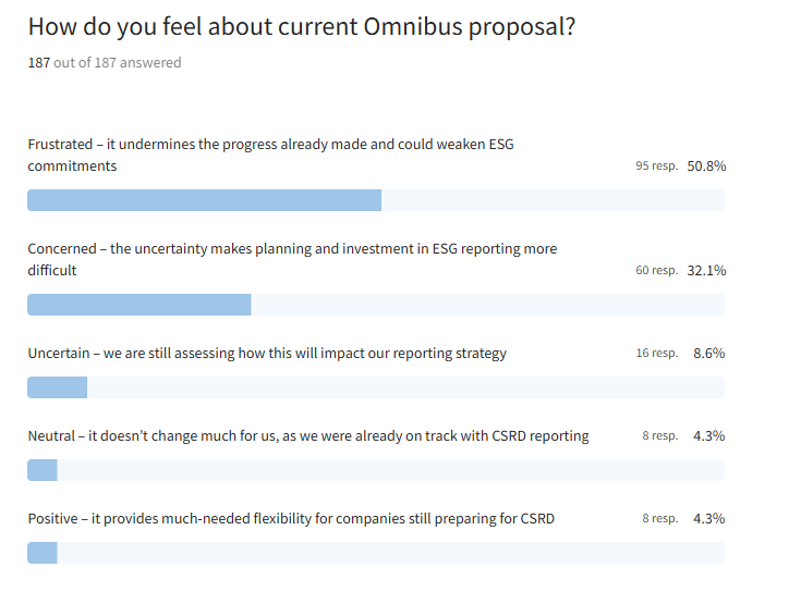 Was halten Sie vom aktuellen Omnibus-Vorschlag