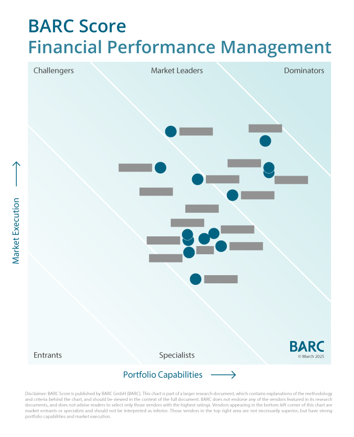New BARC Score FPM 2025 Report Highlights Market Leaders and Key Innovations in Financial Performance Management