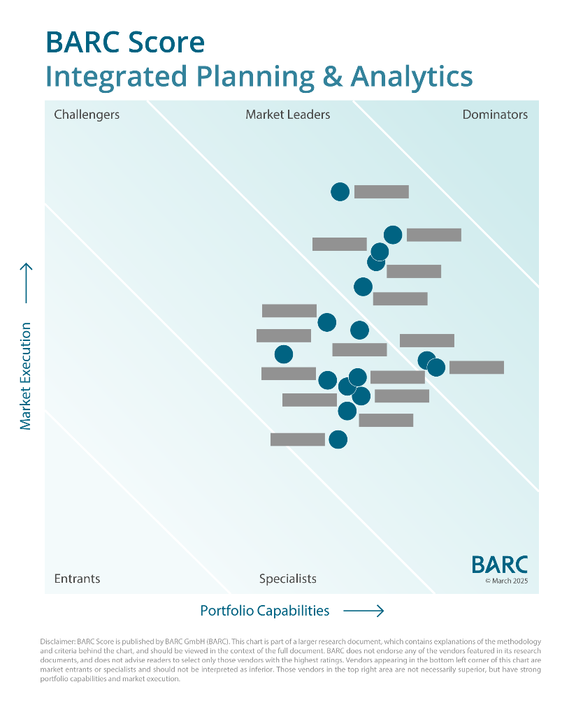 New BARC Score Highlights Top Planning Software and Key Market Trends