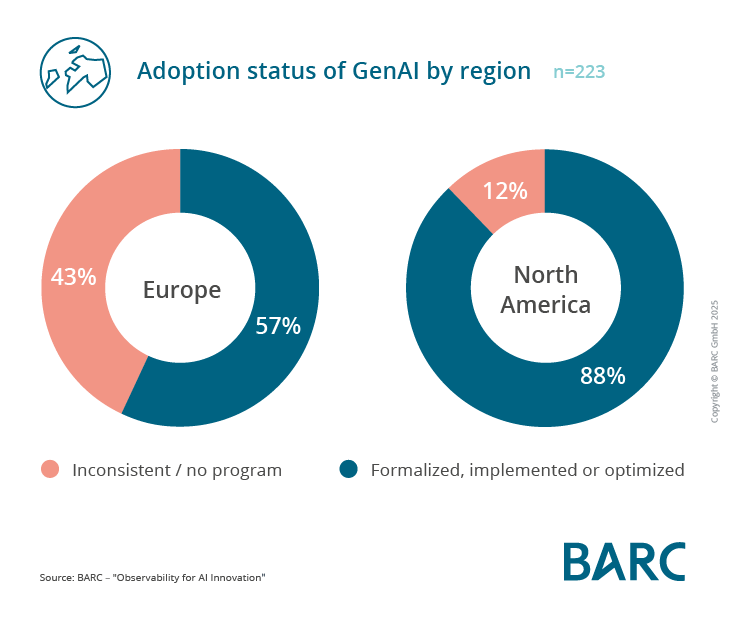 Europa verschläft Observability – und gefährdet seine KI-Zukunft