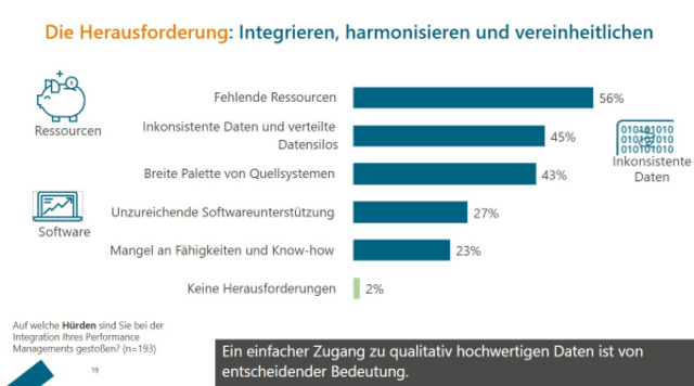 Herausforderungen bei der Integration von Corporate Performance Management