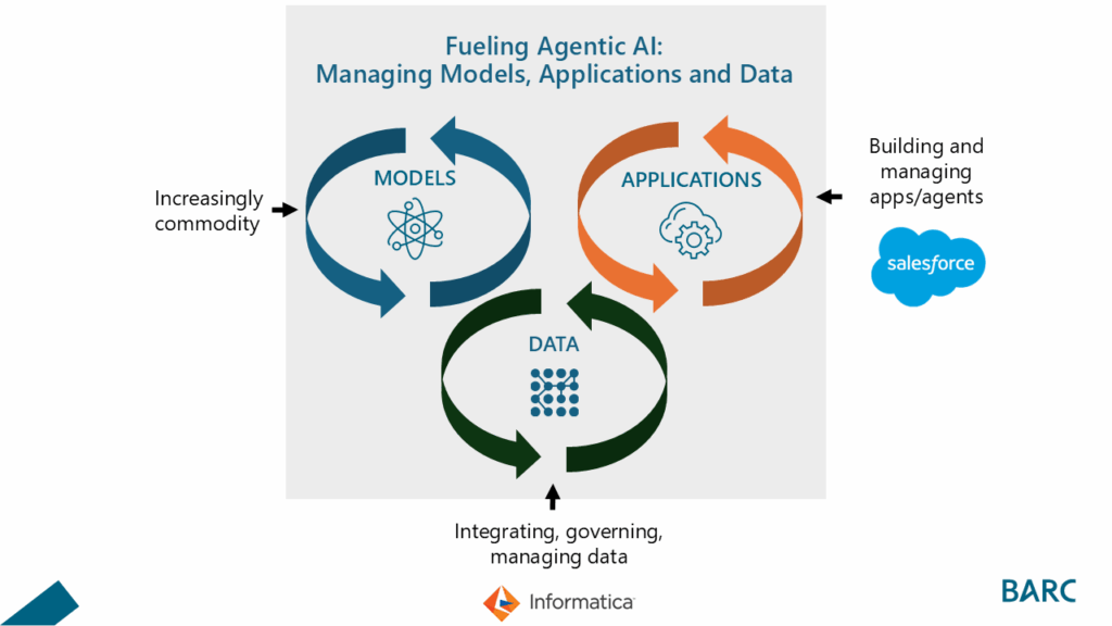 salesforce informatica acquisition
