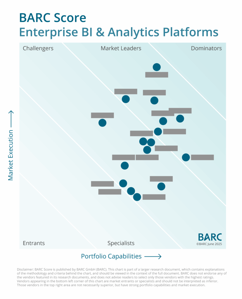 AI and Data Products Are Driving Key Modernizations in BI & Analytics