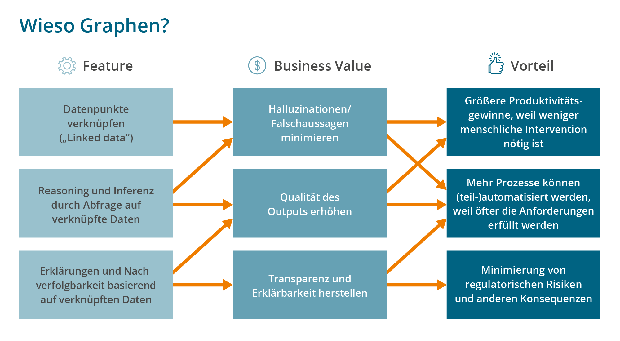 Braucht mein Unternehmen einen Knowledge Graph für die Zukunft mit Agentic AI?
