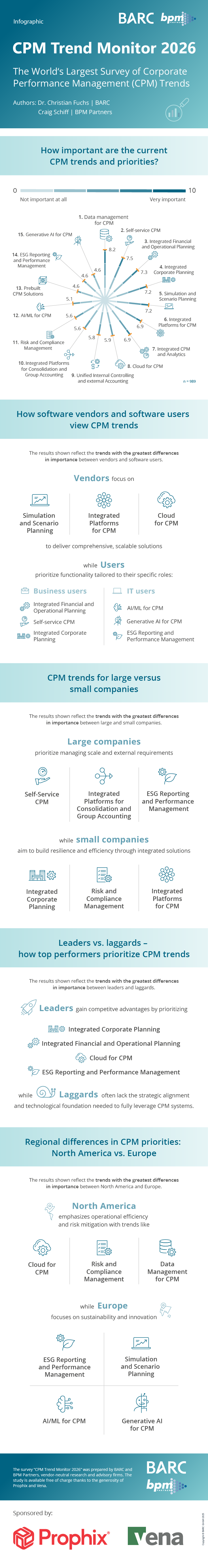 Infographic: CPM Trends 2026