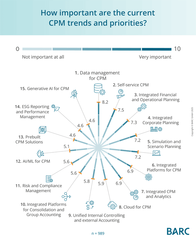 Volatility as the New Normal: The Case for Scenario-Driven Planning