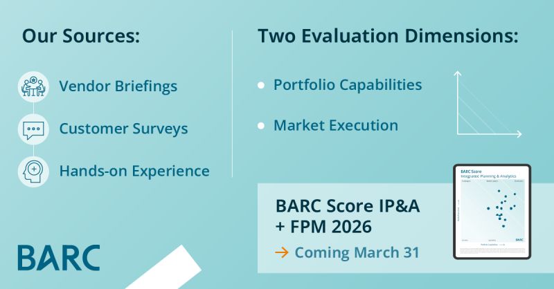 How we evaluate the CPM Market