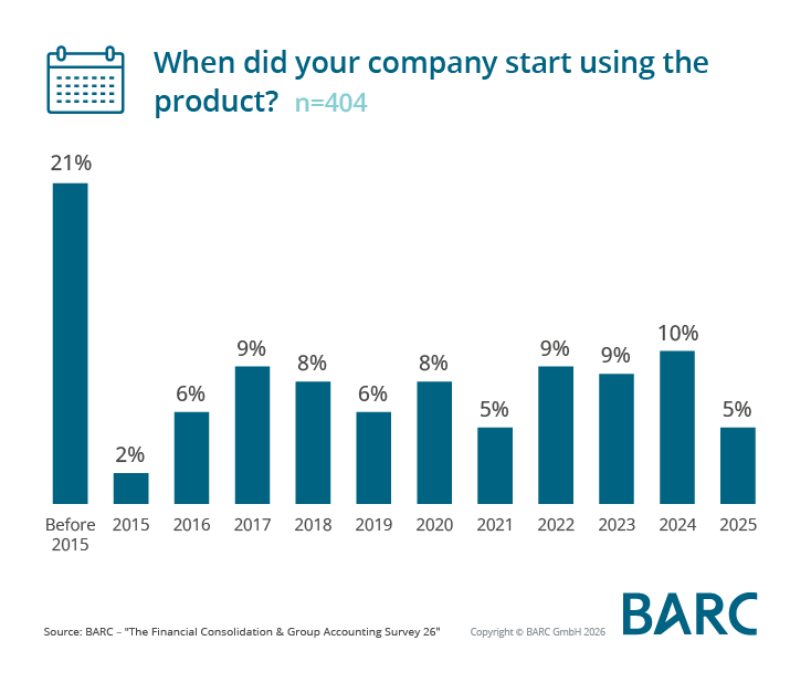 Beyond the Close - Consolidation Expands into ESG, Disclosure Management and Tax