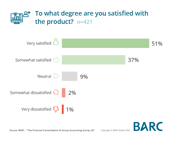 Beyond the Close - Consolidation Expands into ESG, Disclosure Management and Tax