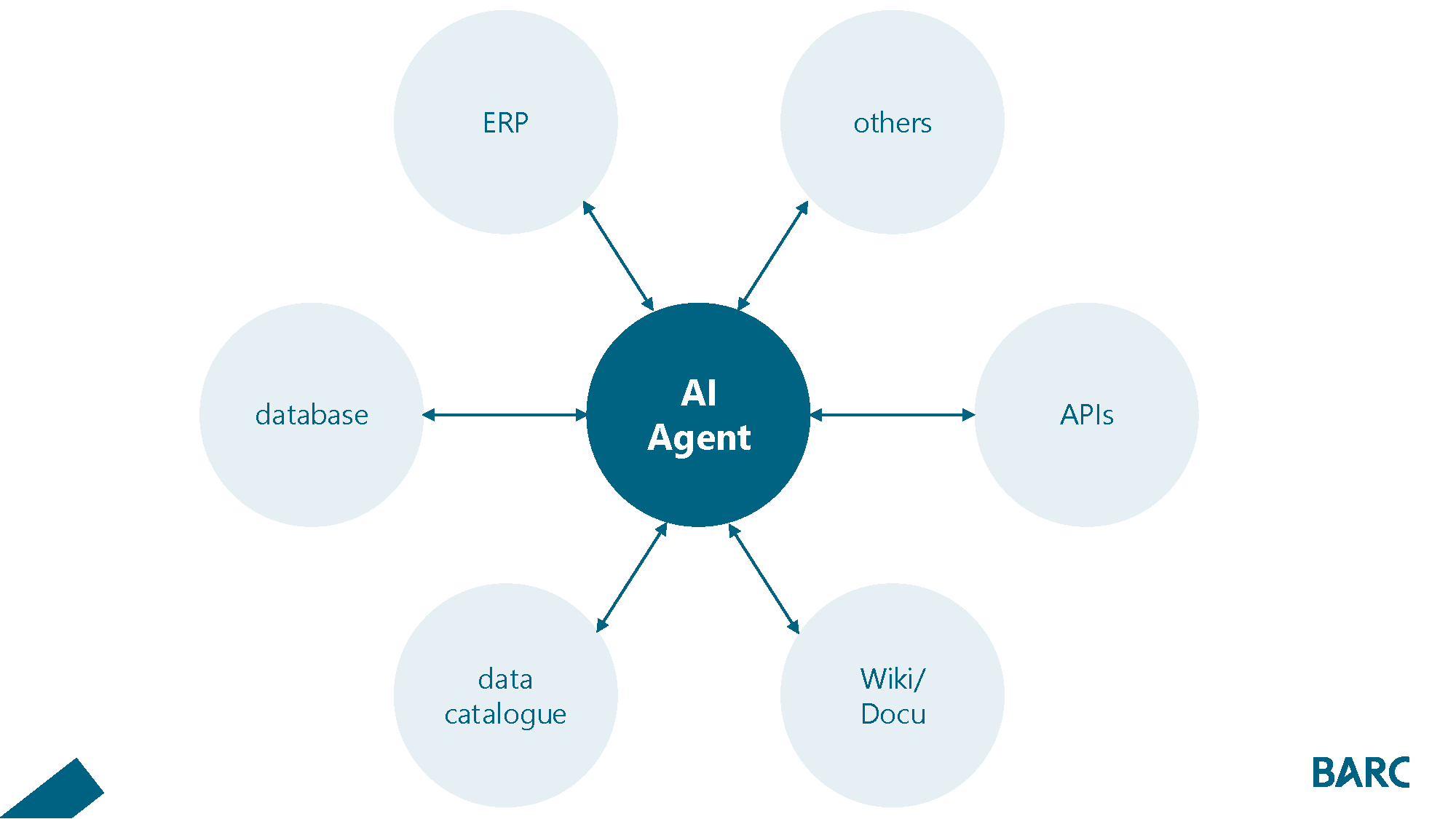 Lessons from Grandma: What Really Makes AI Agents Reliable